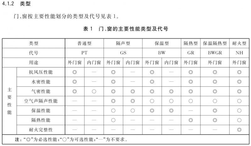 行業(yè)標(biāo)準(zhǔn)