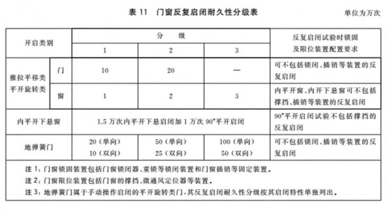 行業(yè)標(biāo)準(zhǔn)