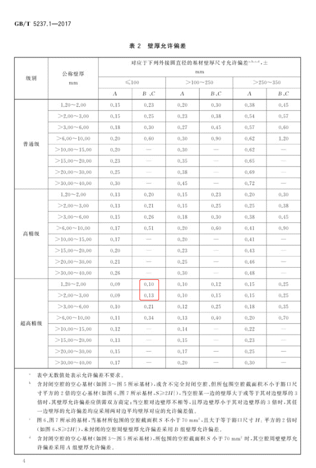 鋁合金門窗