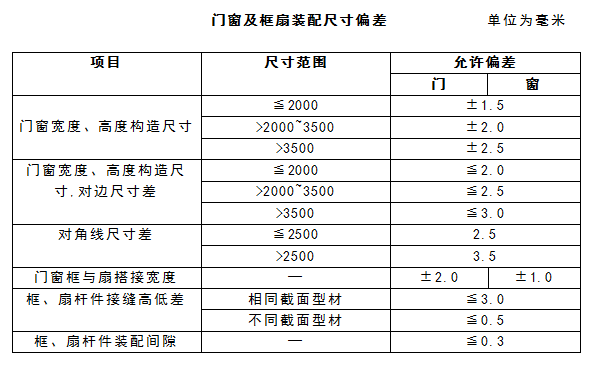 鋁合金門窗